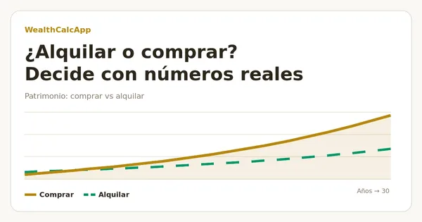 Gráfico del patrimonio al comprar frente a alquilar
