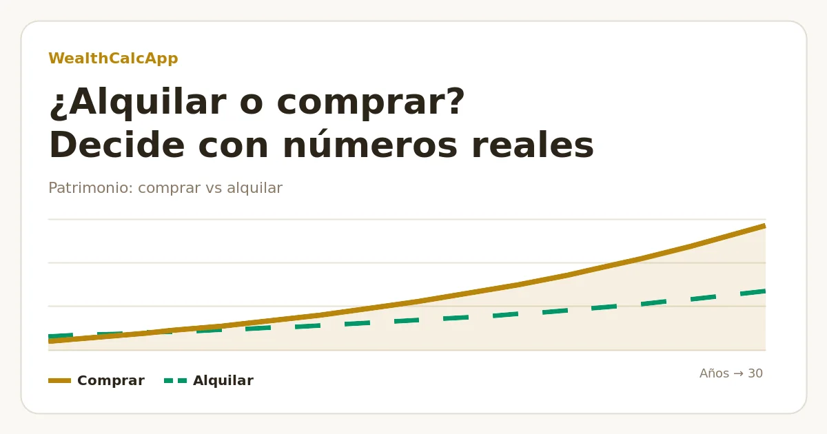 Gráfico que compara el patrimonio comprando una vivienda frente a alquilar e invertir la diferencia durante 30 años