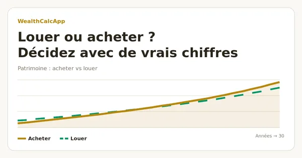 Graphique du patrimoine en achetant ou en louant