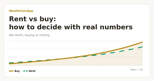 Chart comparing net worth when buying versus renting