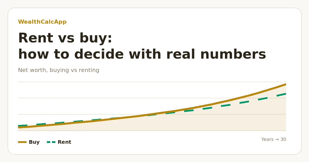 Chart comparing net worth when buying a home versus renting and investing the difference over 30 years